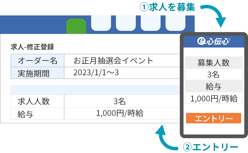02. 求人/エントリー機能