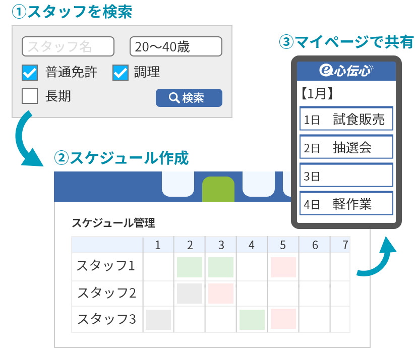 03. スケジュール管理、シフト作成